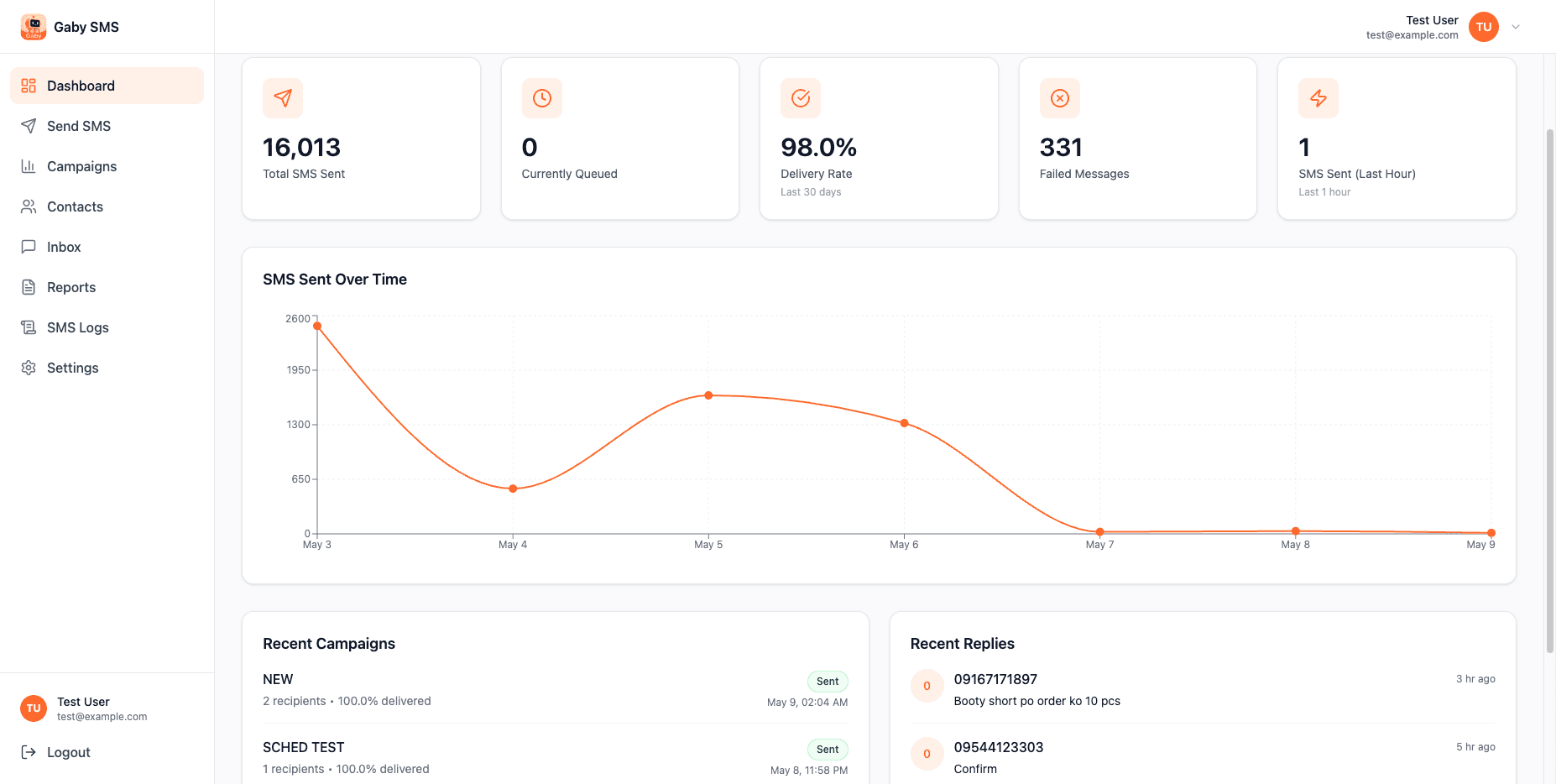 Gaby SMS dashboard